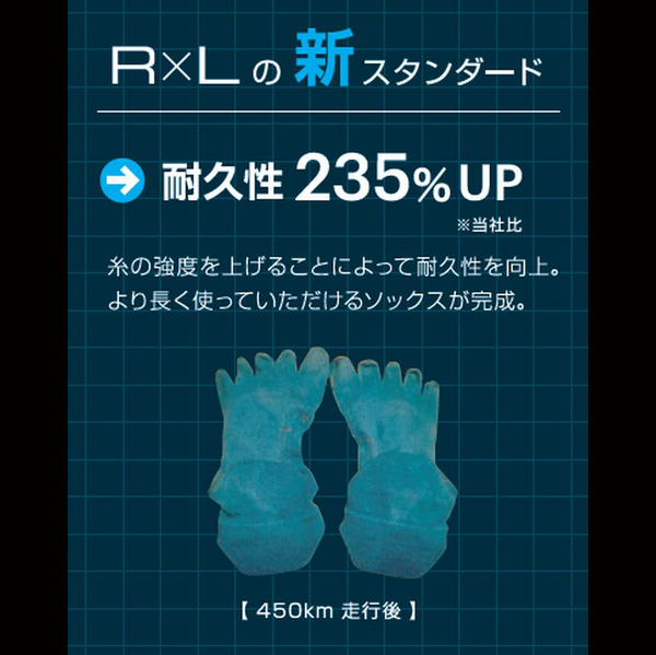 R×L EVO-F ランニングソックス(5本指) RNS5002【春限定カラー】 - 7