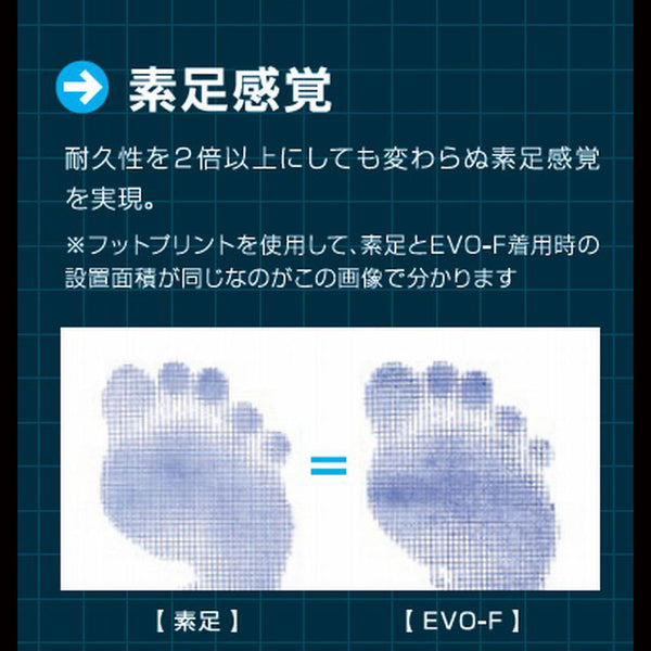 R×L EVO-FM ランニングソックス MID(5本指) RNS5004-LTD【公式ストア限定カラー】【OUTLET】 ※交換・返品不可 - 11